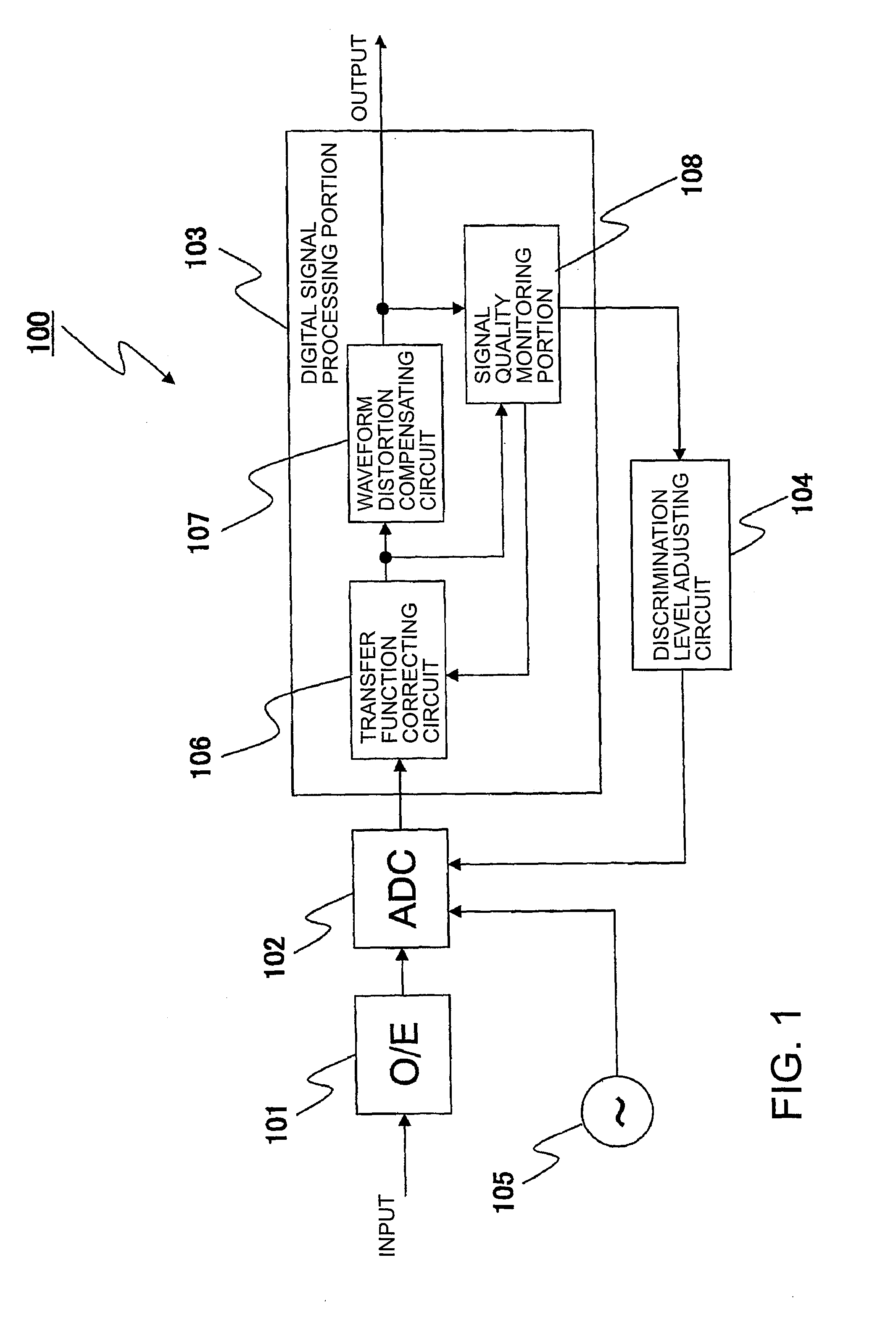 Digital receiver and optical communication system that uses same