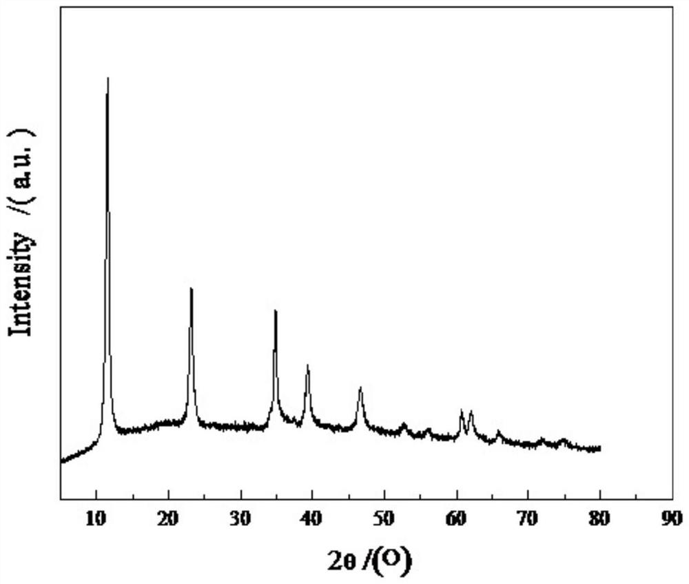 Catalyst for low-temperature efficient treatment of VOCs and preparation method of catalyst