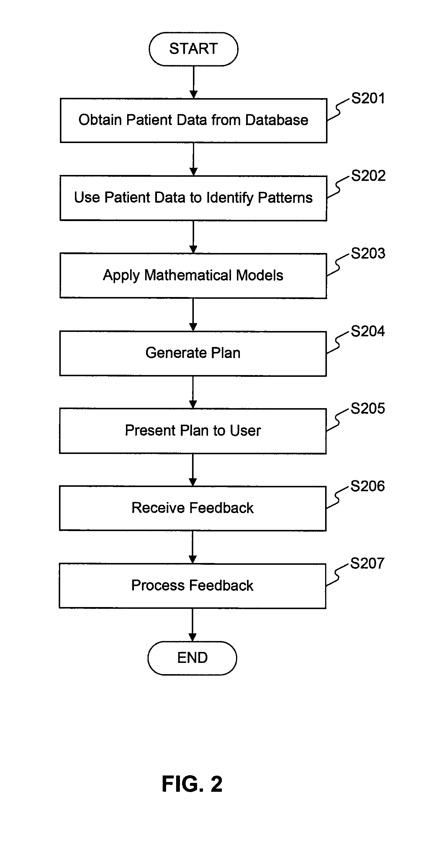 Adaptive analytical behavioral and health assistant system and related method of use