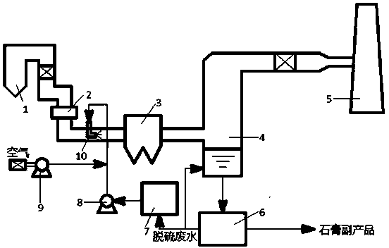 Method and system for flue gas demercuration by using desulfurization waste water of coal-fired power plant