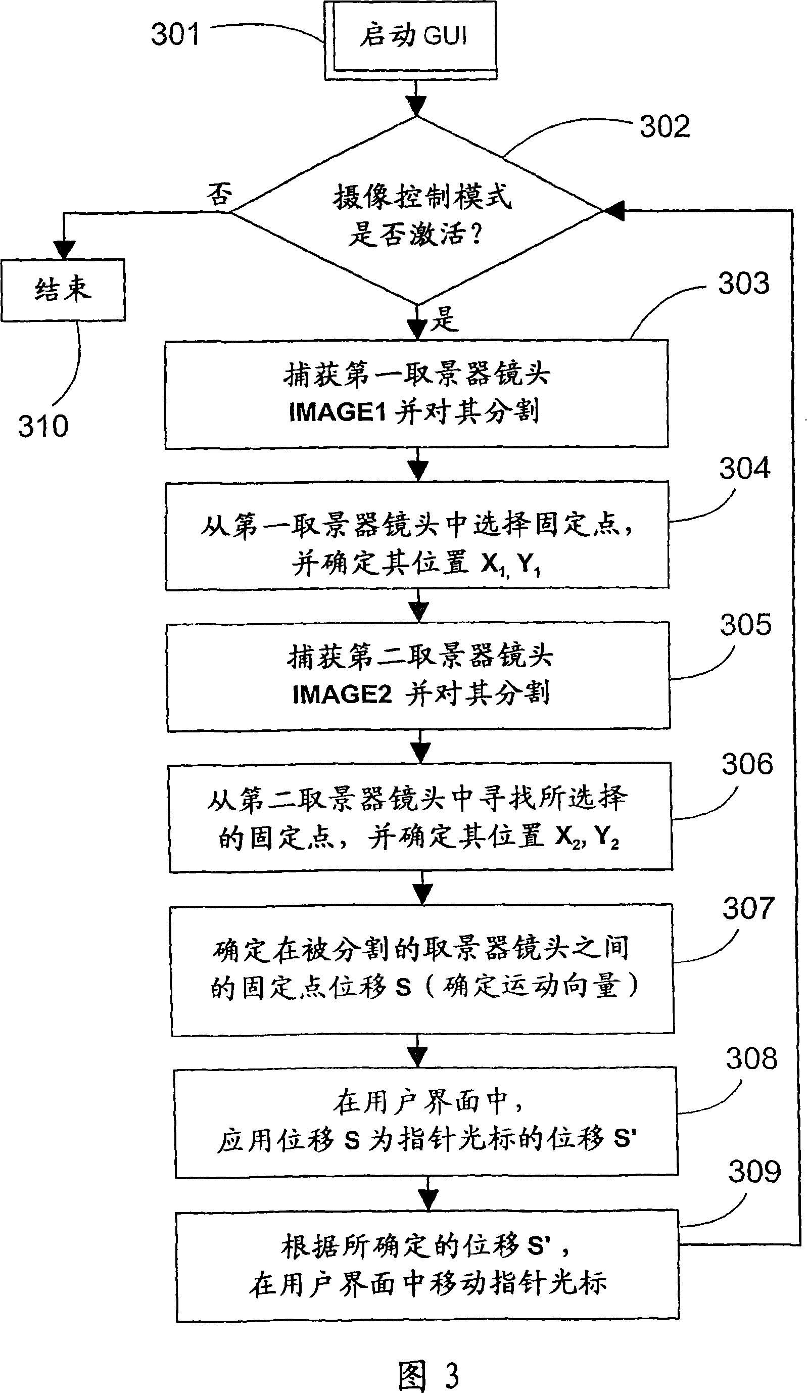 Electronic device and a method for controlling the functions of the electronic device as well as a program product for implementing the method