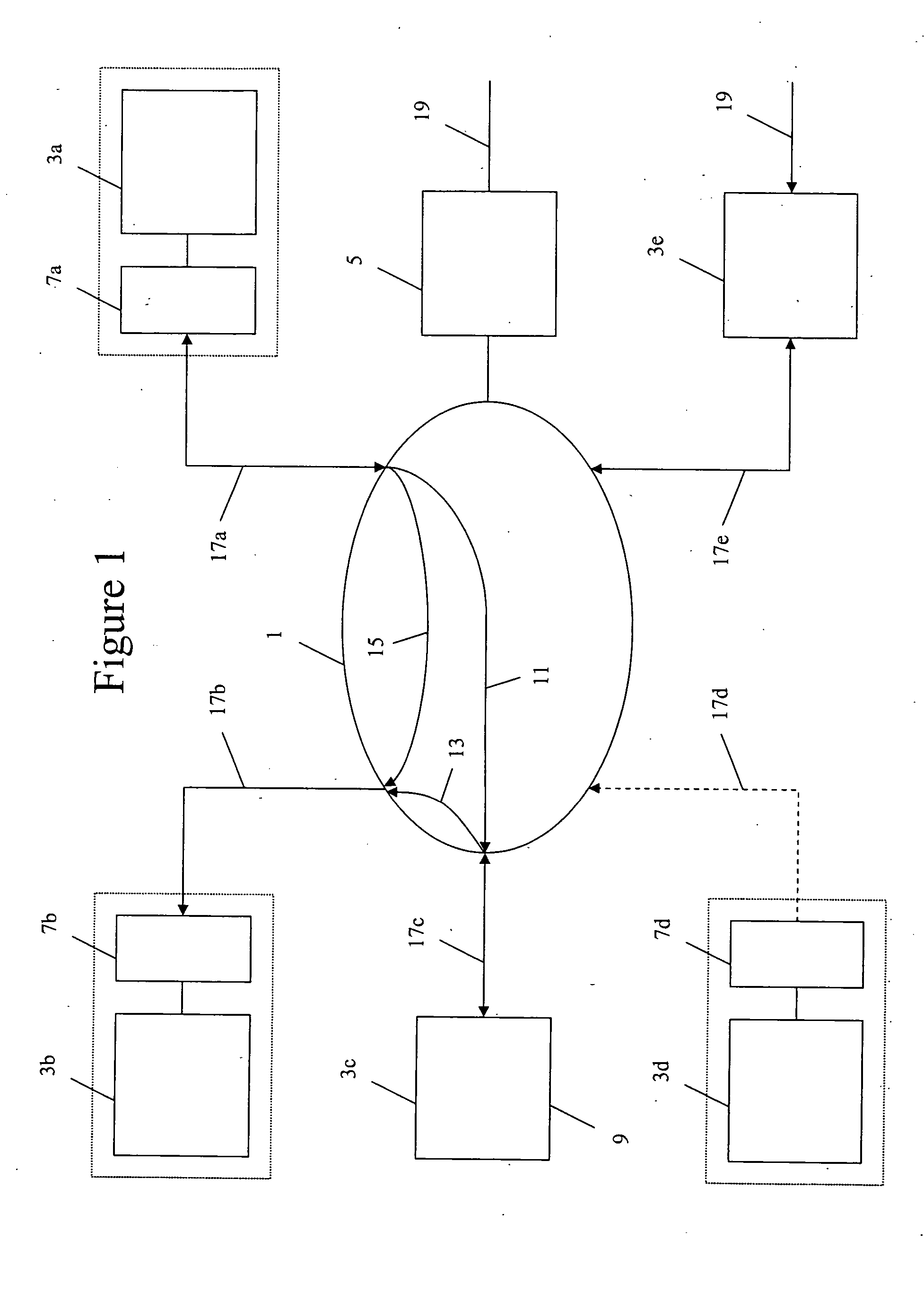 Method for controlling services