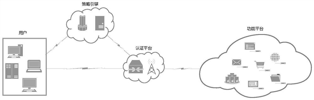 A Unified Identity Authentication Platform Based on Zero Trust and Confidential Computing