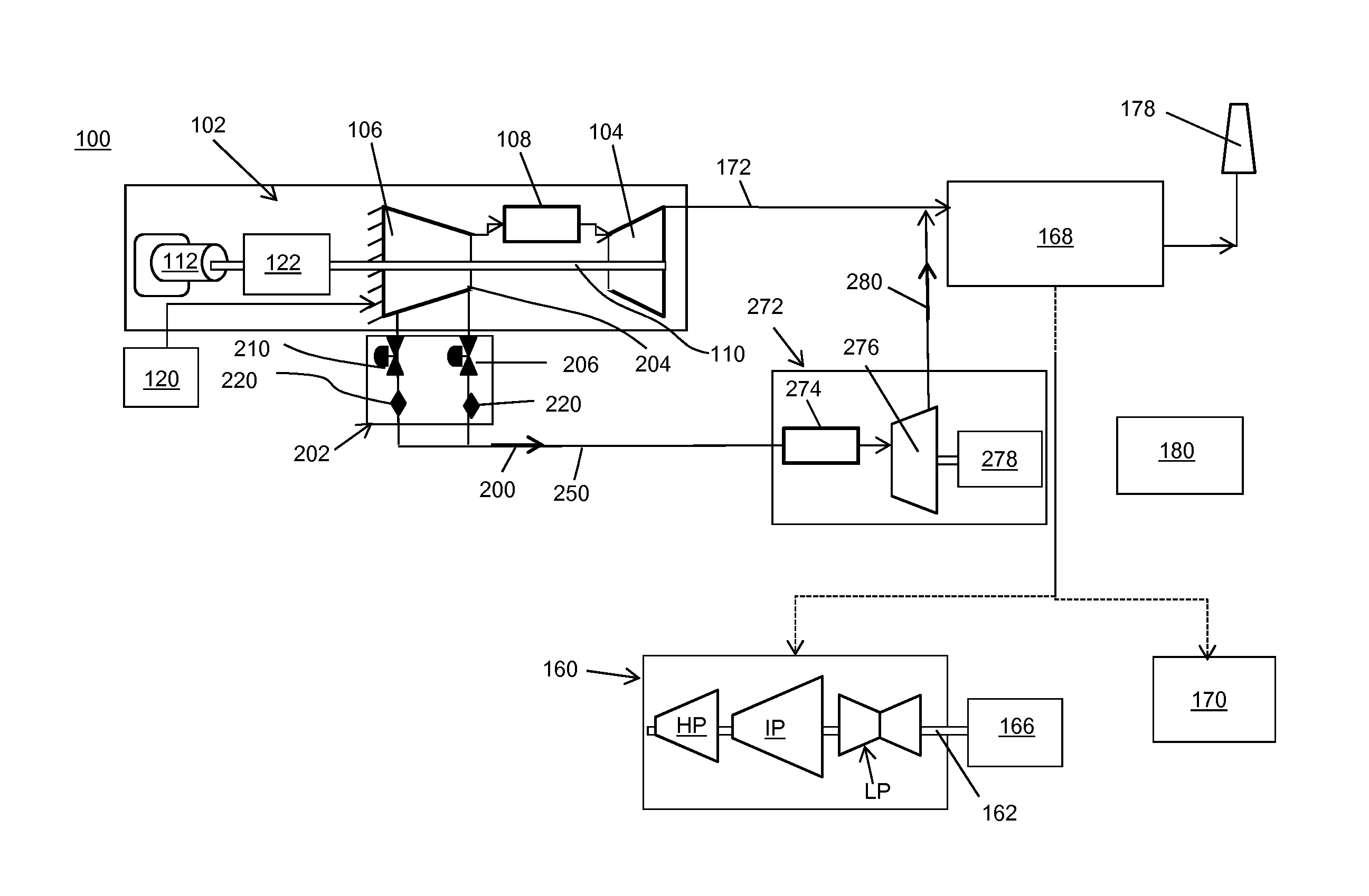 Power generation system having compressor creating excess gas flow for supplemental gas turbine system