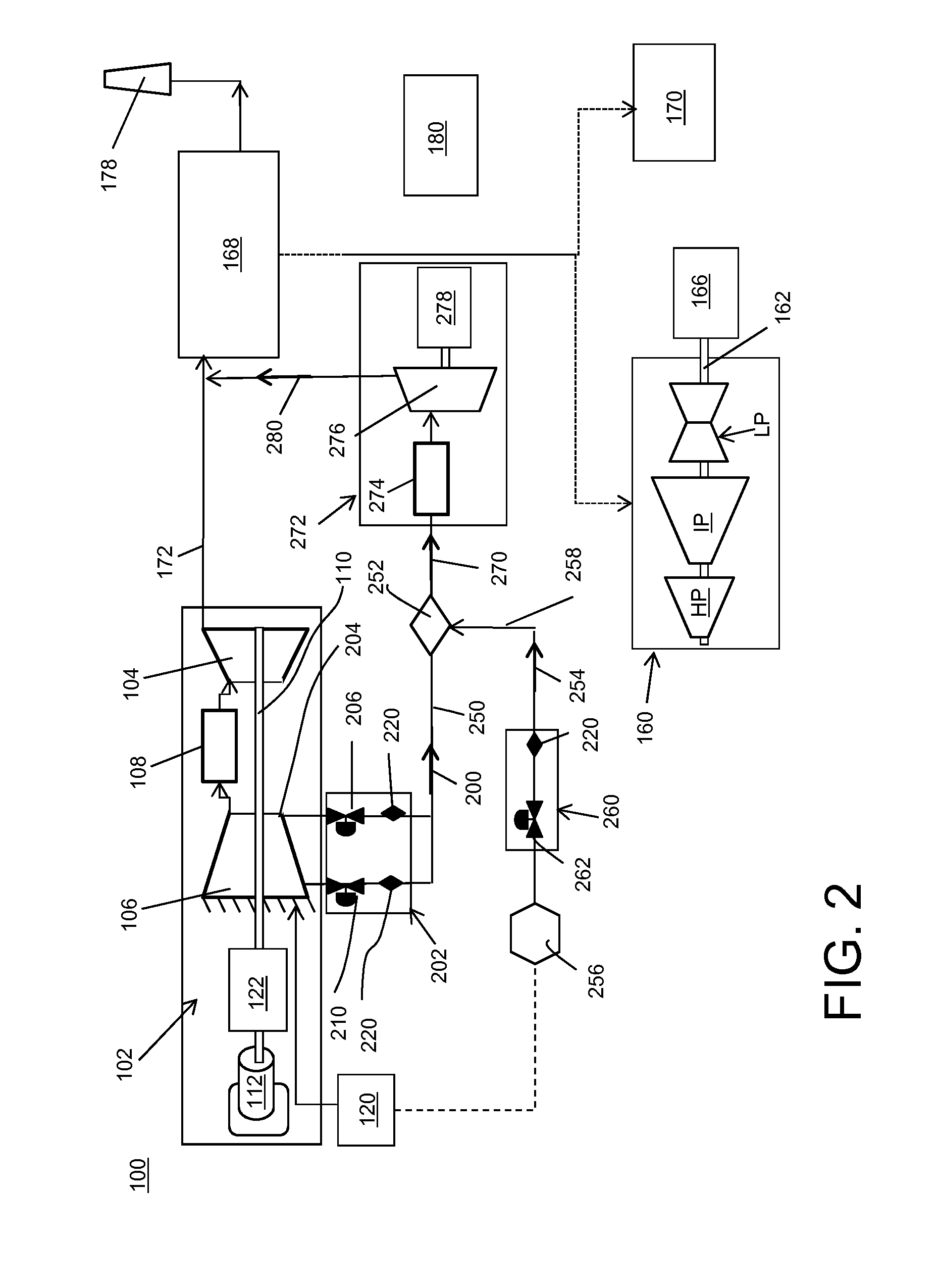 Power generation system having compressor creating excess gas flow for supplemental gas turbine system
