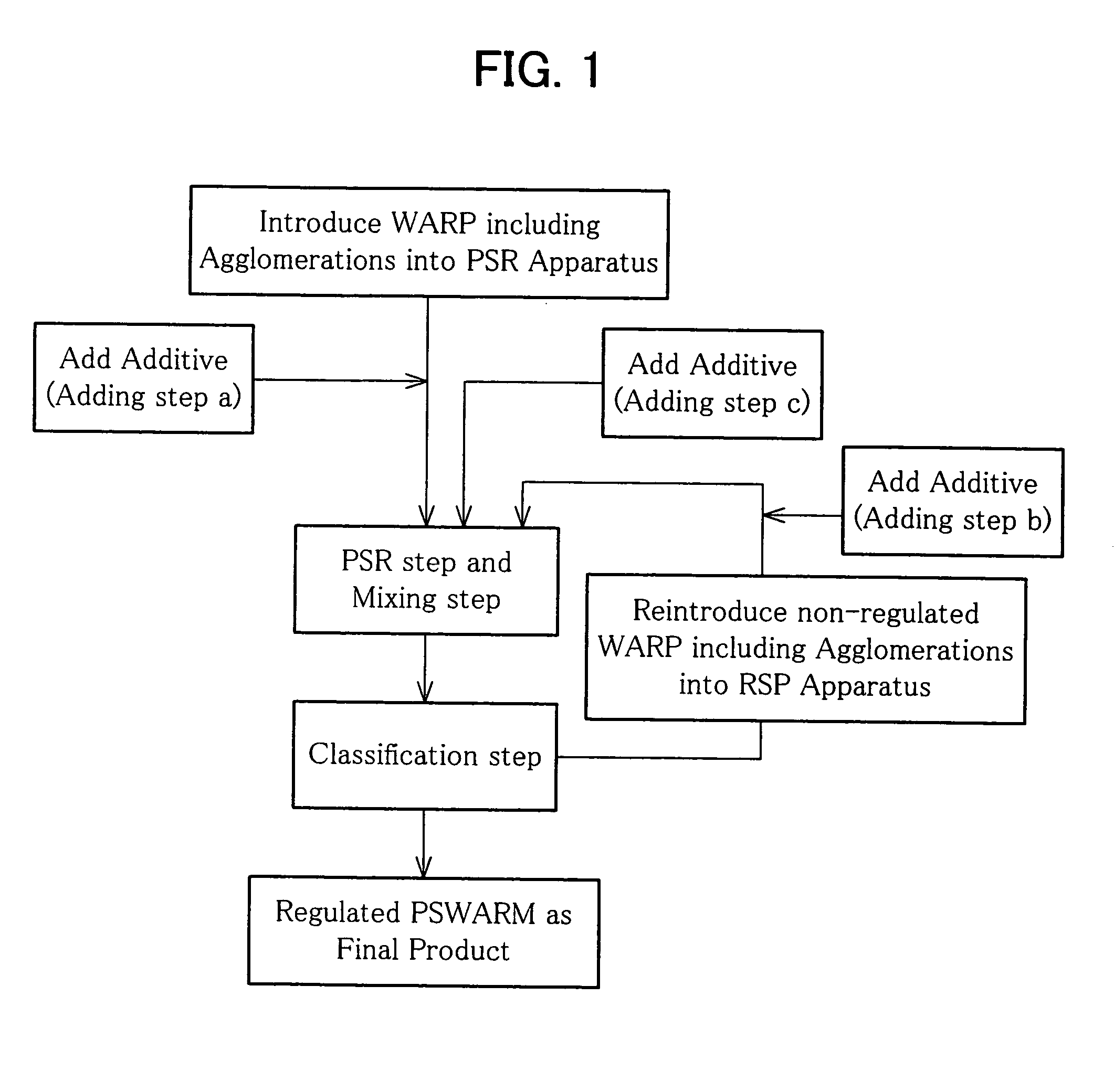 Method of producing particle-shape water-absorbing resin material