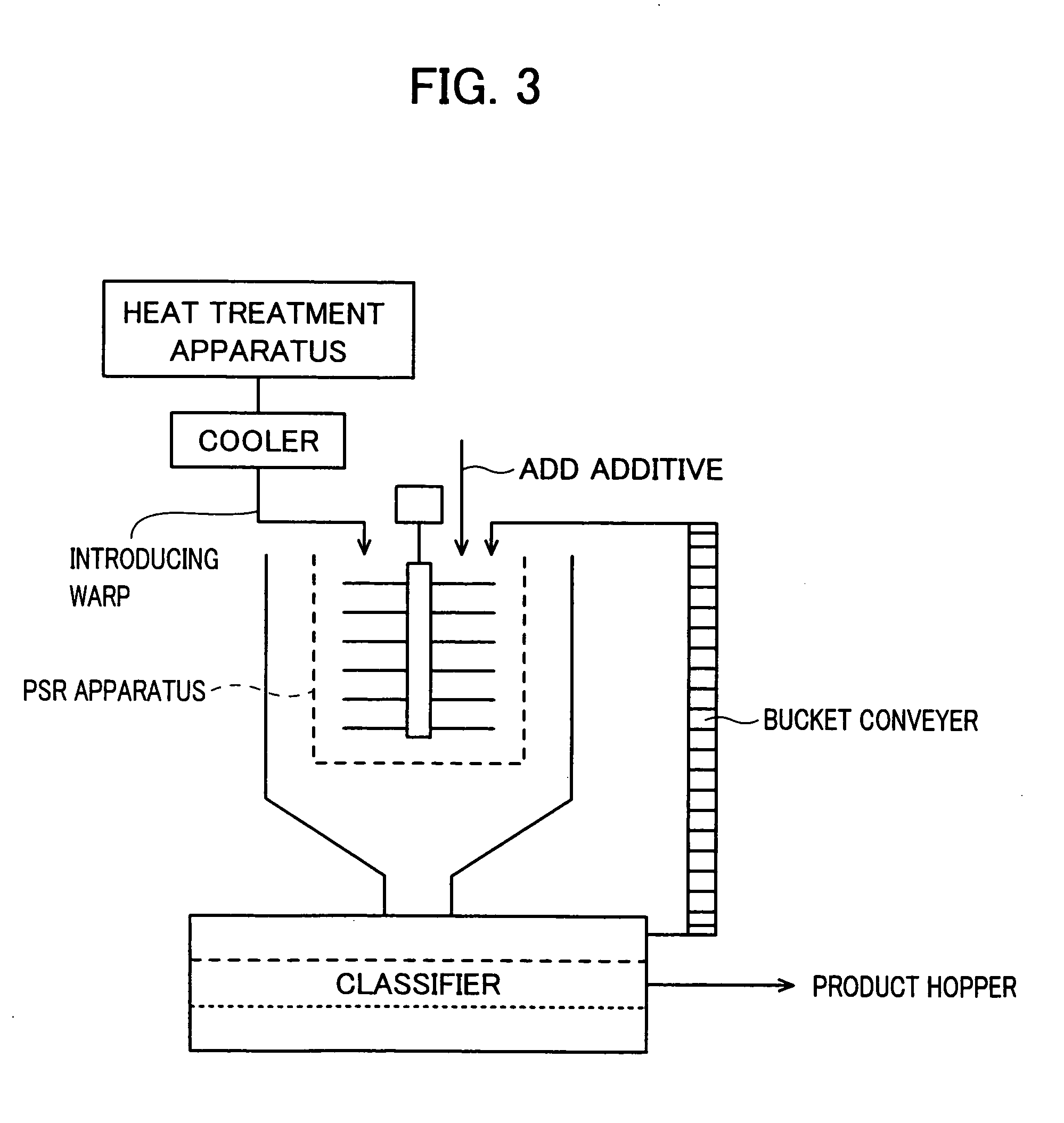 Method of producing particle-shape water-absorbing resin material