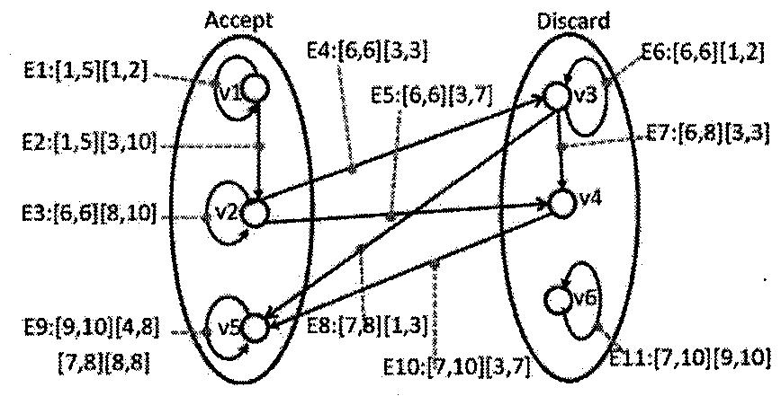 A Firewall Rule Update Method Based on Bipartite Graph