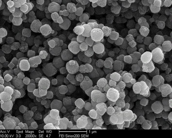 Preparation method of silver-loaded molecular sieve efficient antibacterial agent by solid-solid ion exchange