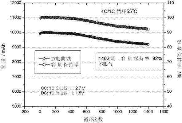 Method for solving high-temperature flatulence of lithium titanate negative lithium-ion battery