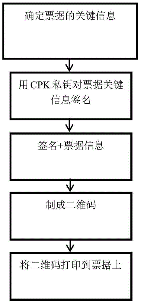 Two-dimension code generation method, two-dimension code generation device, two-dimension code verification method and two-dimension code verification device based on CPK (Combined Public Key)