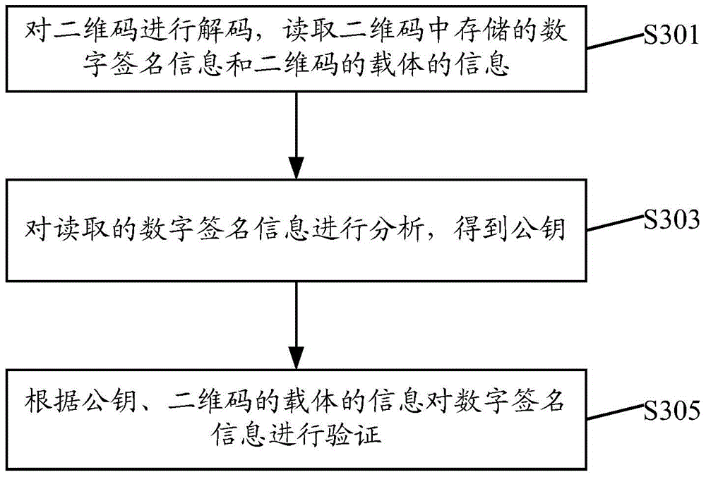 Two-dimension code generation method, two-dimension code generation device, two-dimension code verification method and two-dimension code verification device based on CPK (Combined Public Key)