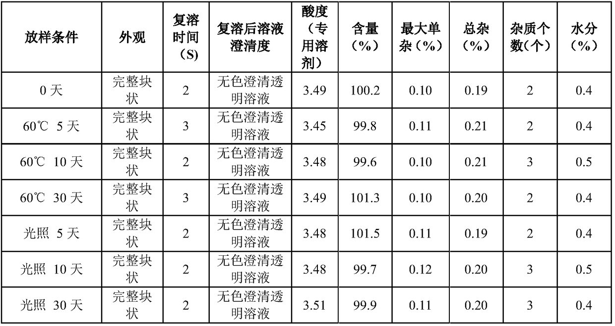 Terlipressin acetate injection and preparation method thereof