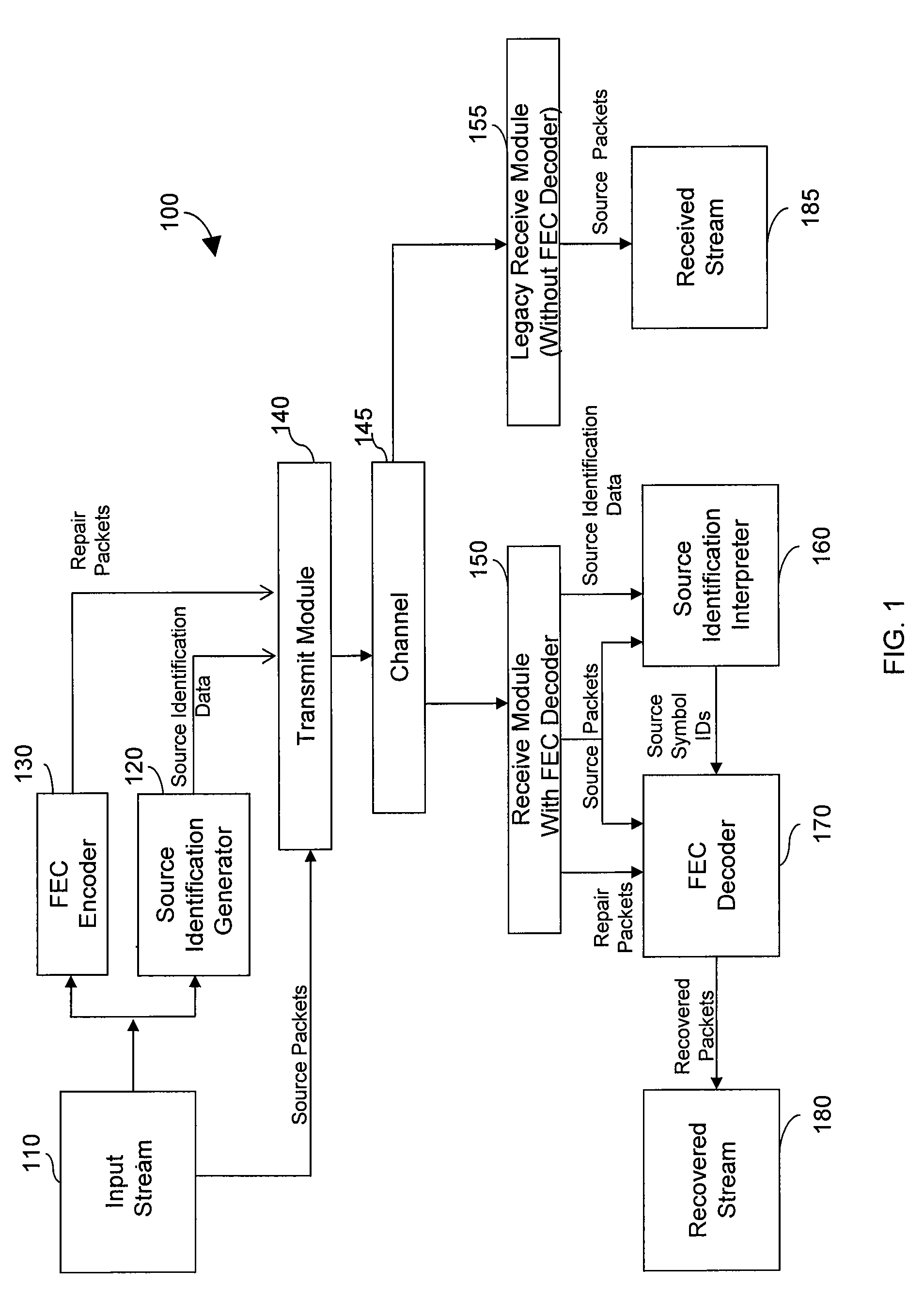 Generating and communicating source identification information to enable reliable communications
