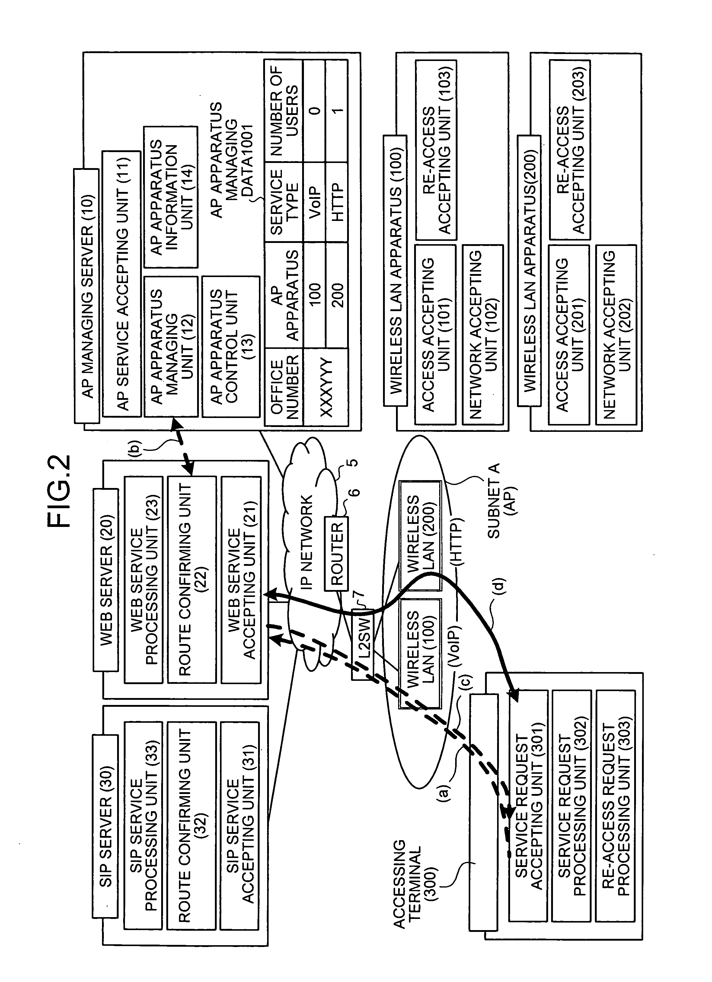 Method and system for controlling wireless LAN route, apparatus for managing wireless LAN, and wireless LAN access terminal