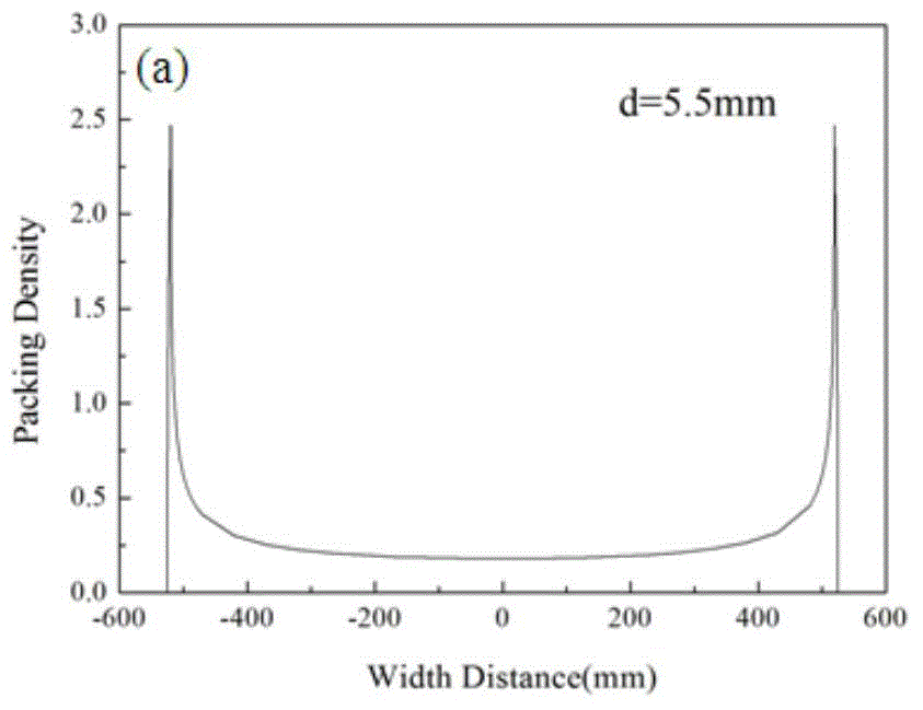 High-speed wire production method capable of controlling same-circle mechanical property fluctuation of high-carbon steel wire rods