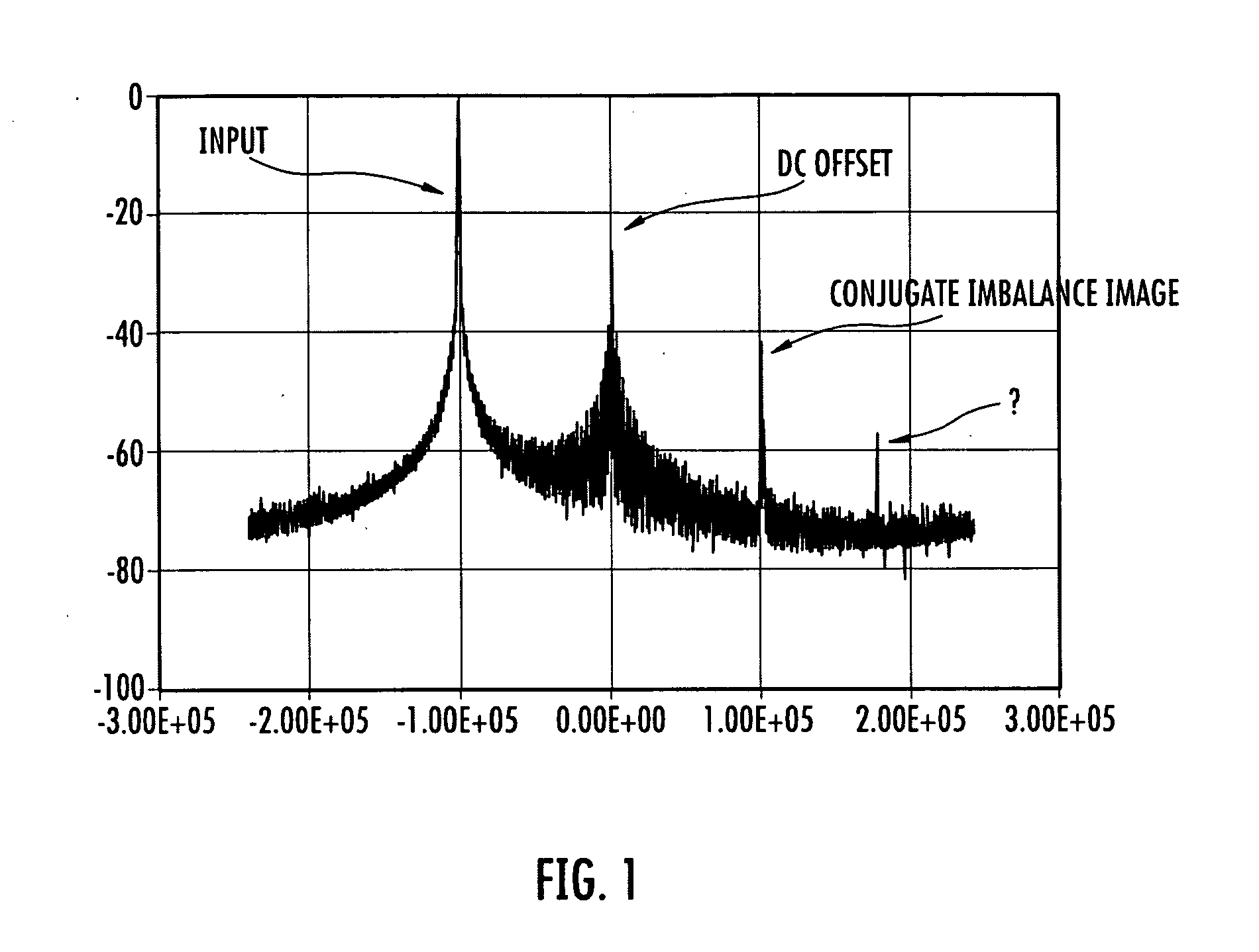 Communications device with in-phase/quadrature (i/q) DC offset, gain and phase imbalance compensation and related method