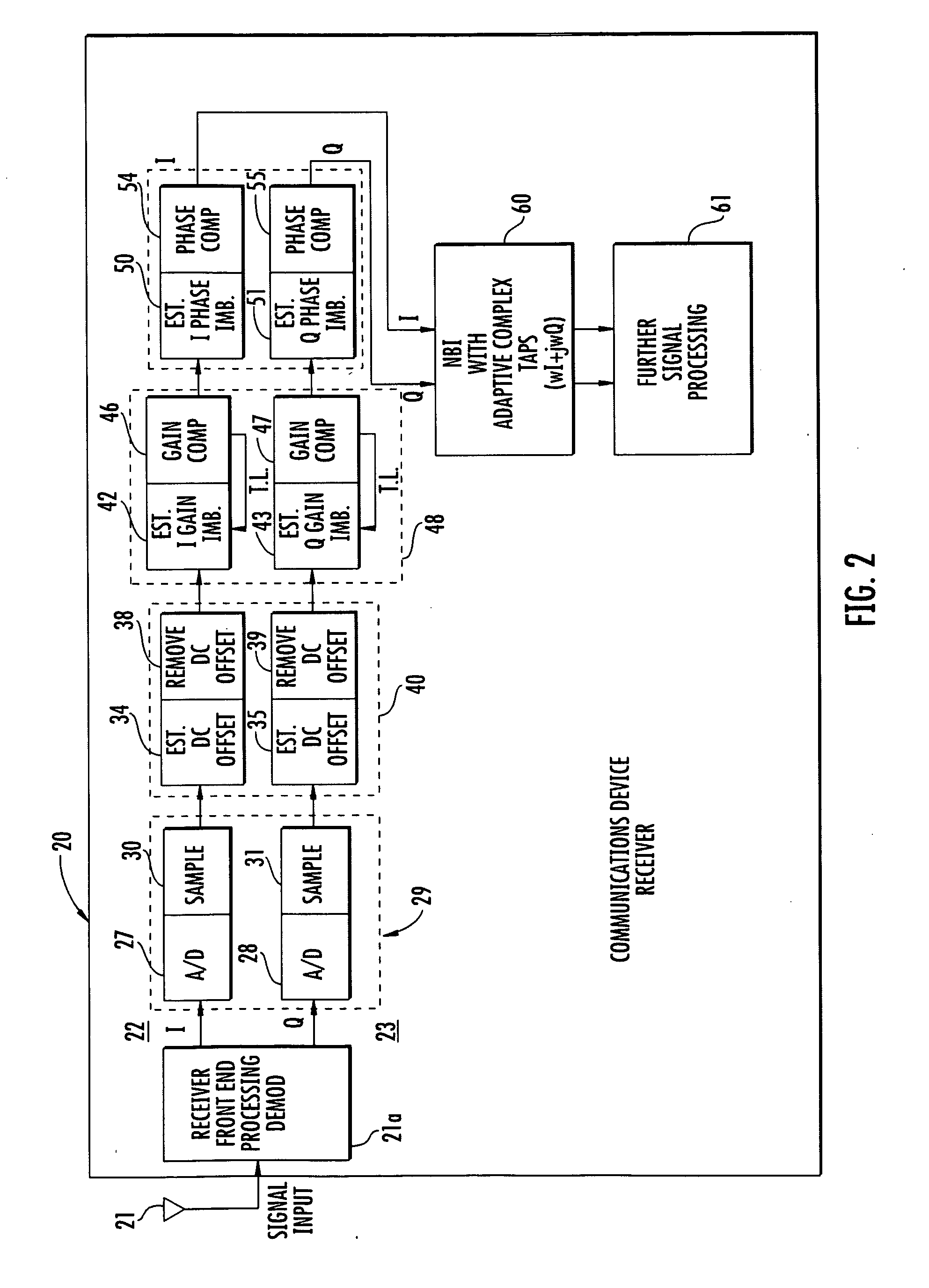 Communications device with in-phase/quadrature (i/q) DC offset, gain and phase imbalance compensation and related method
