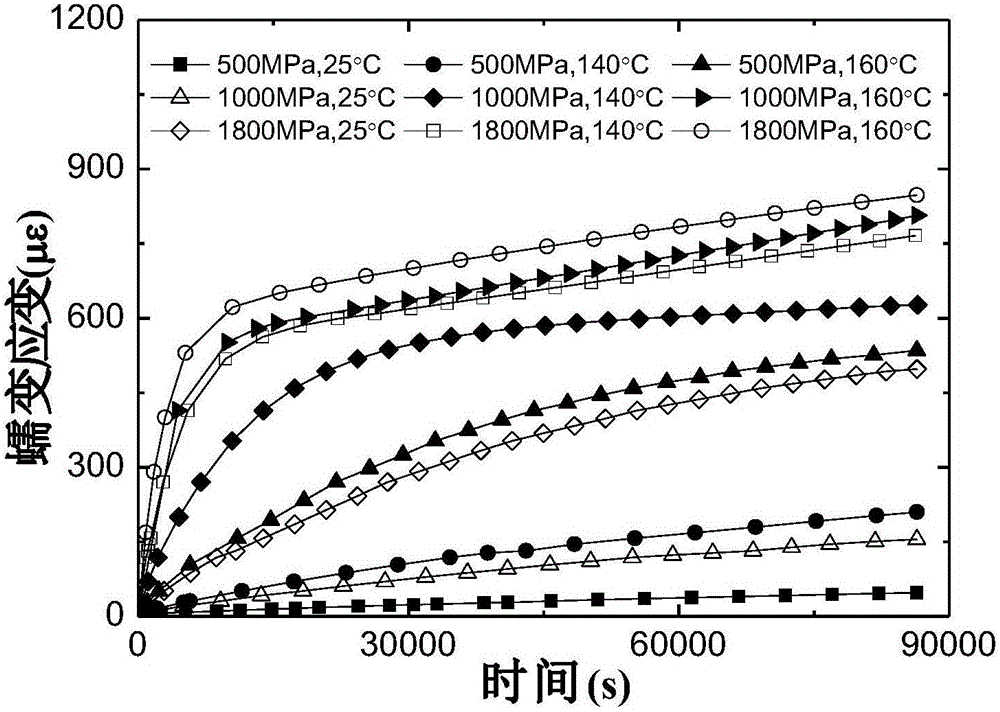 Aging life evaluation method for carbon-fiber composite core wire