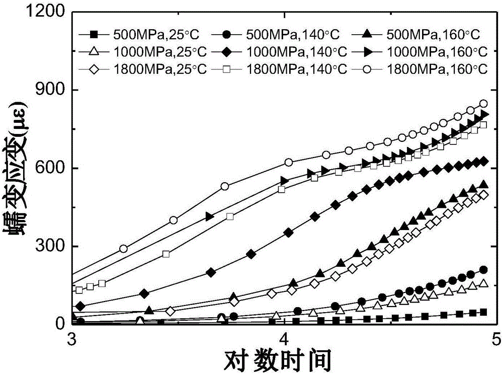 Aging life evaluation method for carbon-fiber composite core wire