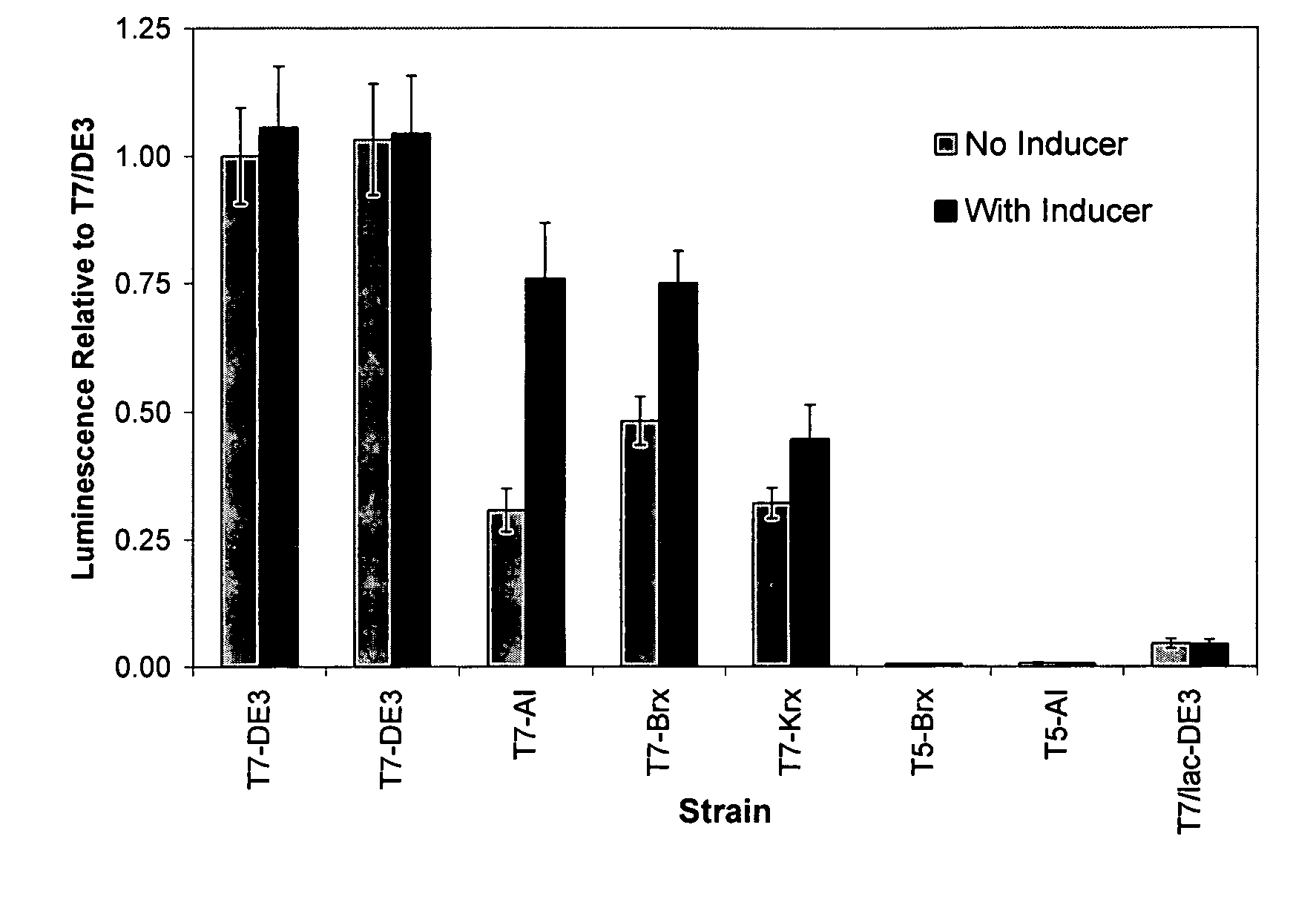 Enhanced protein expression using auto-induction media