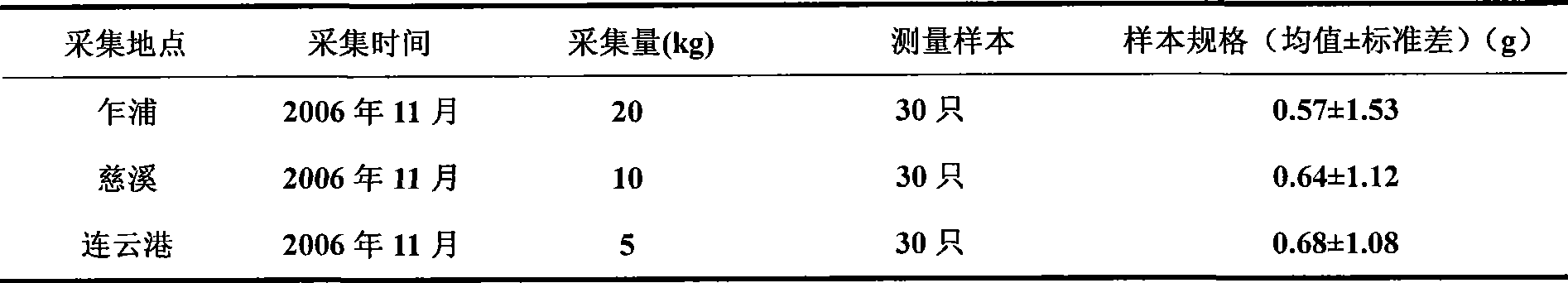 Germplasm identification method for moerella irideseens