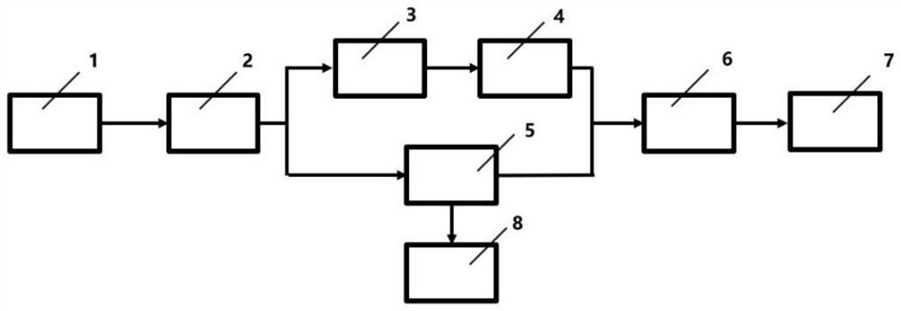 Method for utilizing renewable energy electricity