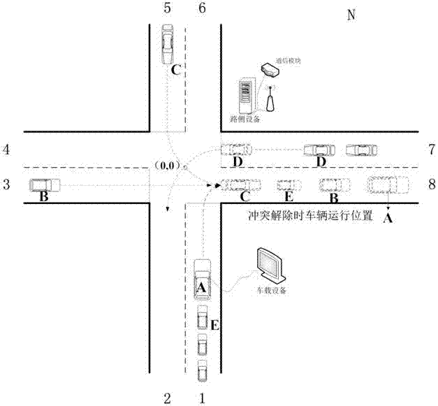 Vehicle guidance system and guidance method for uncontrolled intersections based on vehicle-road coordination
