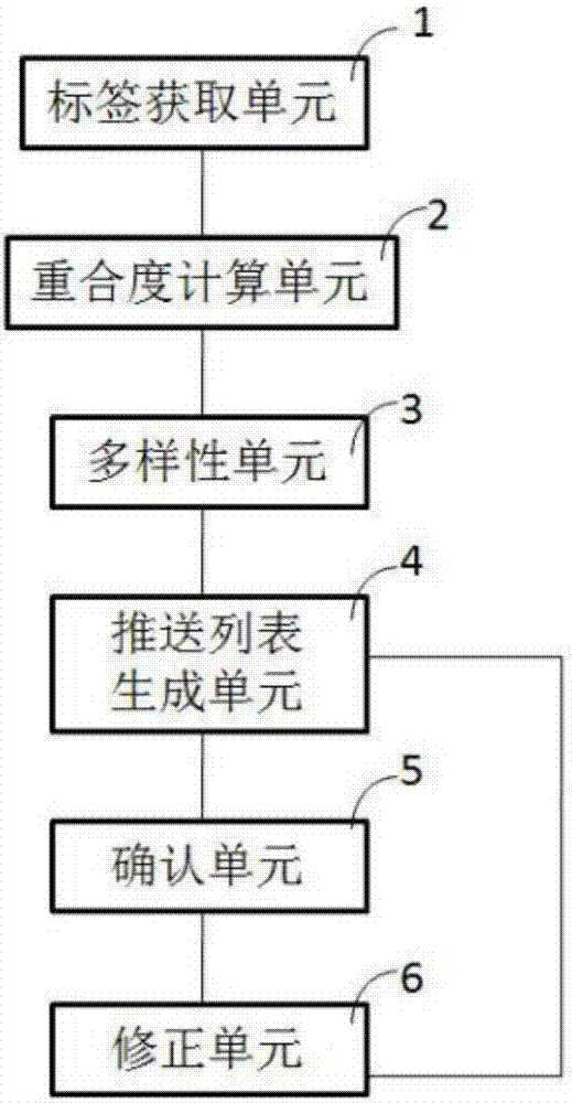 Video pushing system and method