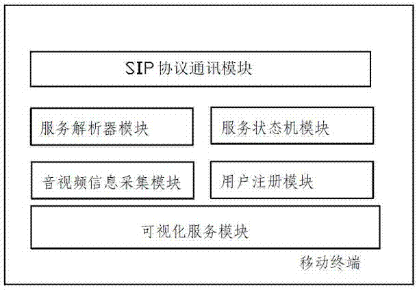 Household recyclable rubbish trading system based on set top box