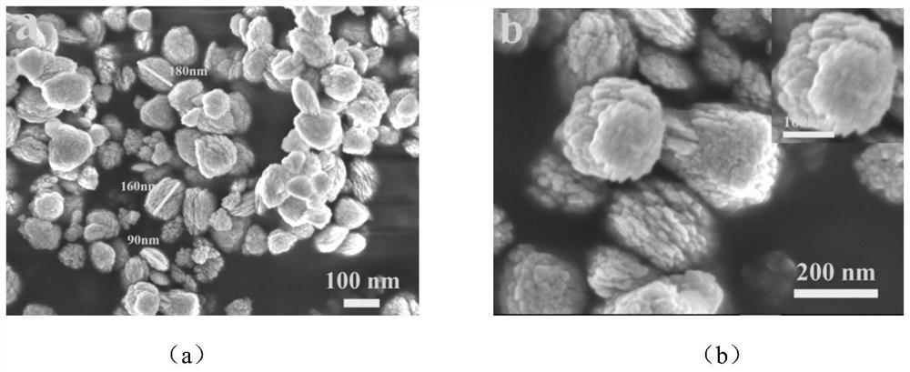 Porous composite metal oxide catalytic material, synthesis method and application thereof in purification of volatile organic pollutants