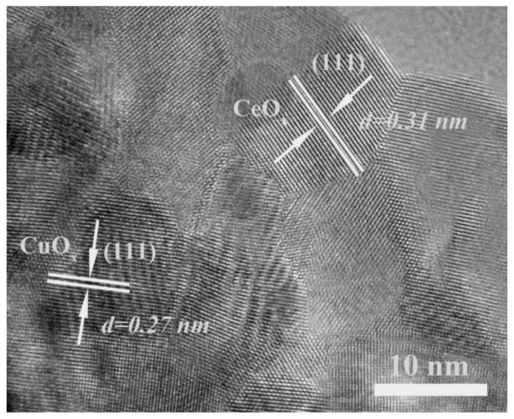 Porous composite metal oxide catalytic material, synthesis method and application thereof in purification of volatile organic pollutants