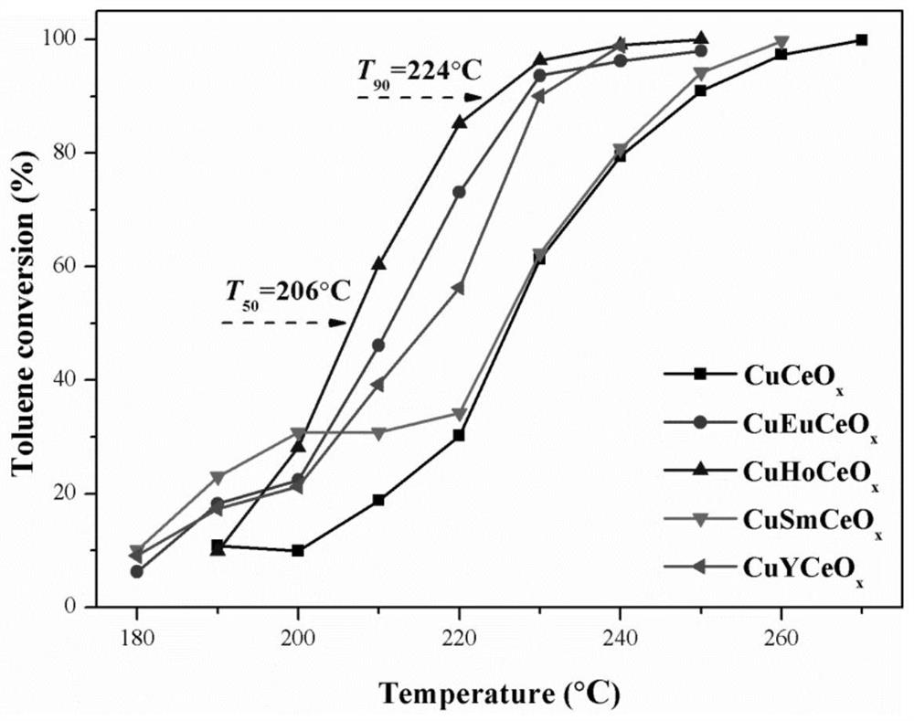 Porous composite metal oxide catalytic material, synthesis method and application thereof in purification of volatile organic pollutants