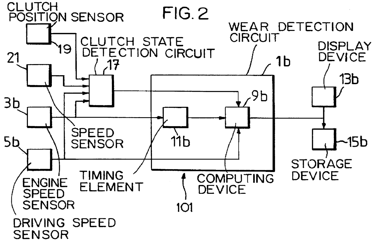 Arrangement for monitoring the wear status of a friction clutch