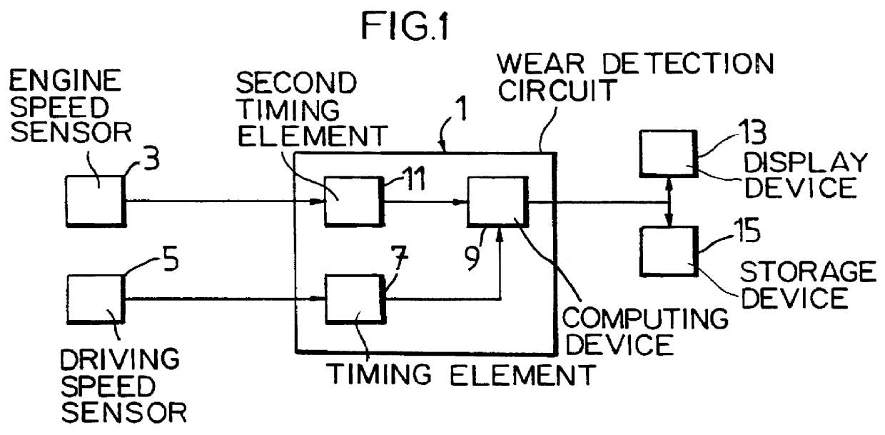 Arrangement for monitoring the wear status of a friction clutch