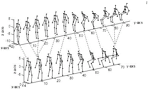 Real-time evaluation method of human body motion sequences