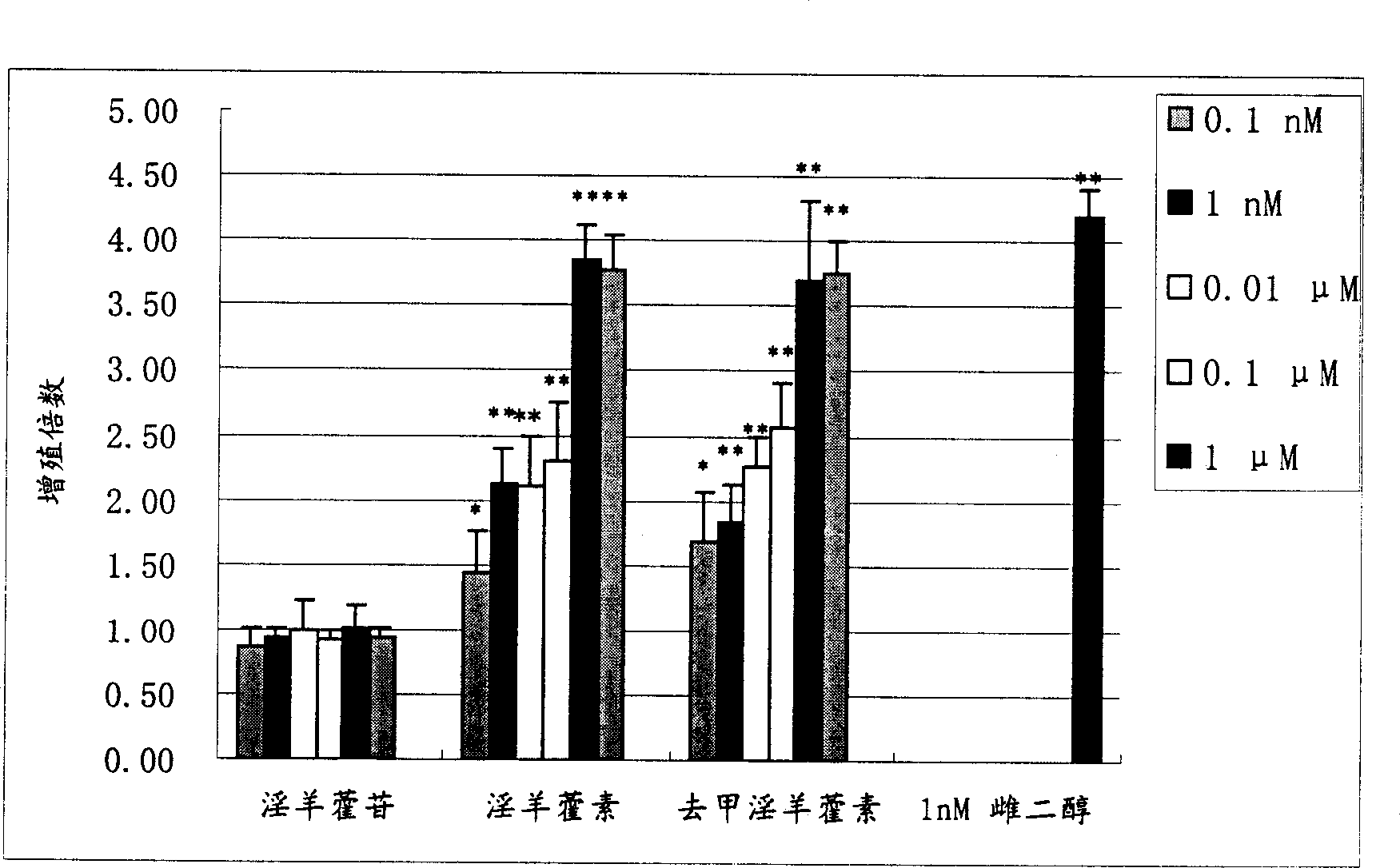 Medicine composite containing icaritin and demethylicaritin and its application