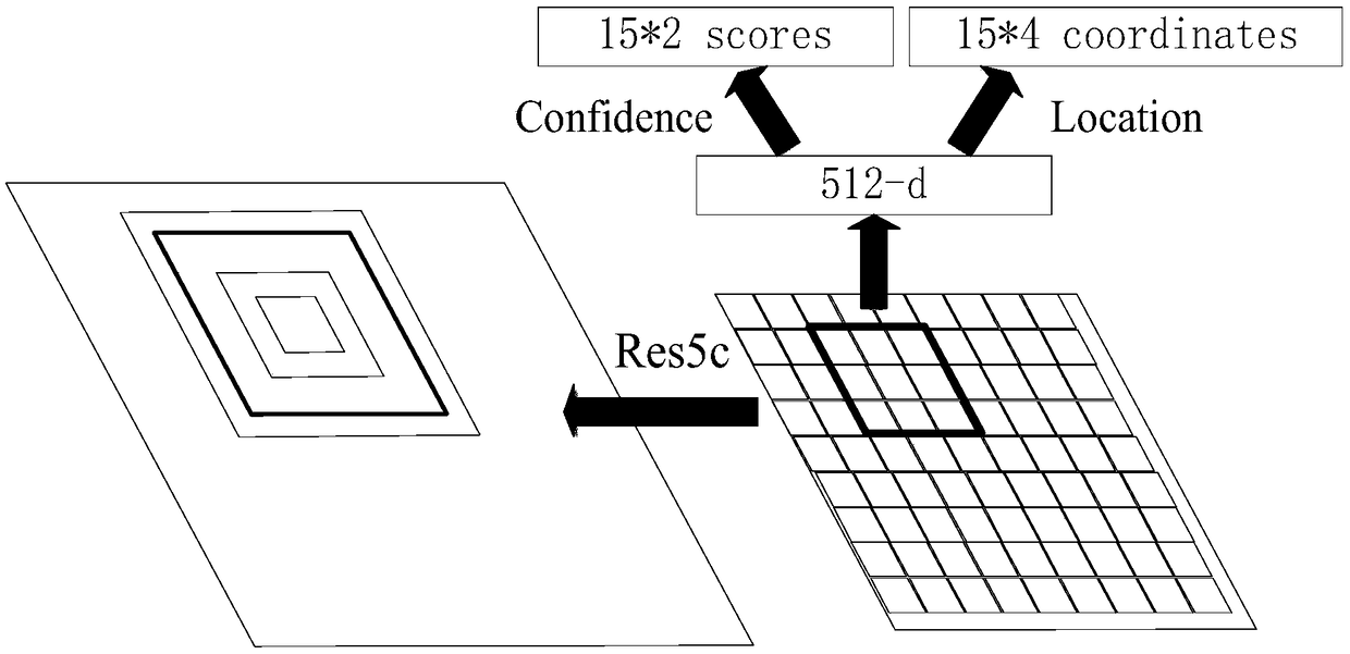 Target detection method based on Faster-RCNN reinforcement learning