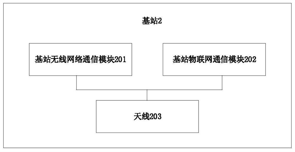 Method for accessing wireless network based on Internet of Things channel and communication system