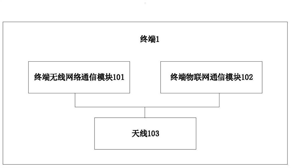 Method for accessing wireless network based on Internet of Things channel and communication system
