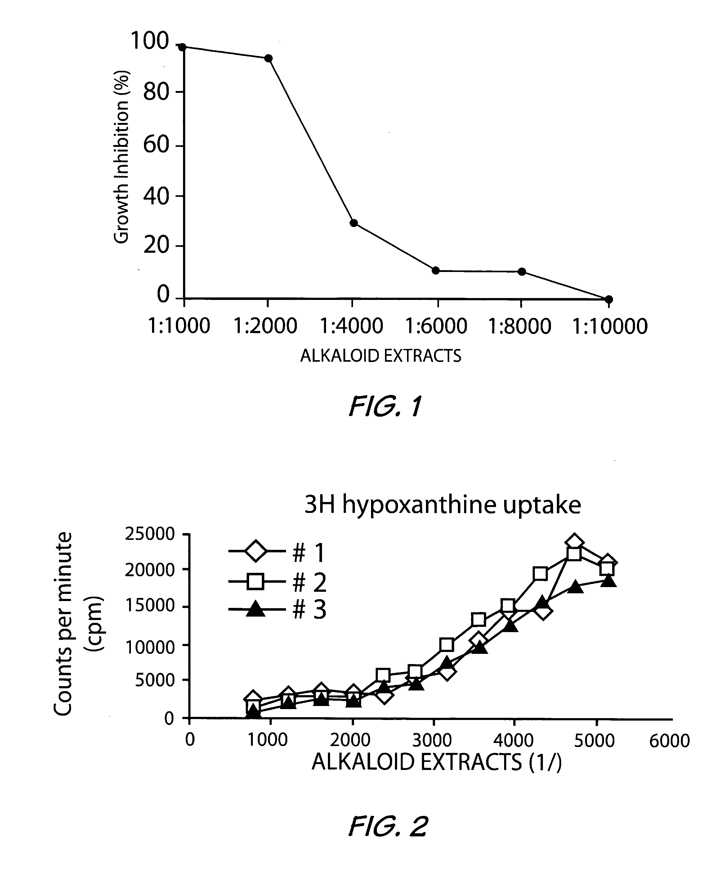 Anti-parasitic and/or anti-viral and/or anti-microbial compositions