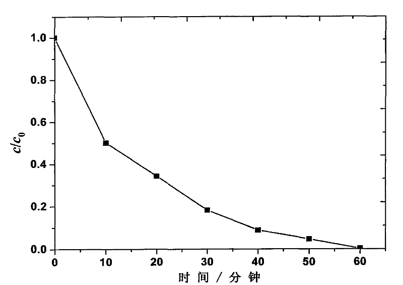 Preparation method of supported FeOOH catalyst, and electro-Fenton waste water treatment system