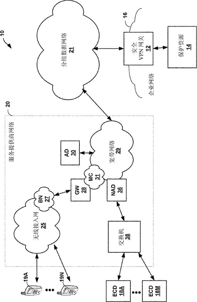 Multi-service vpn network client for mobile device having integrated acceleration