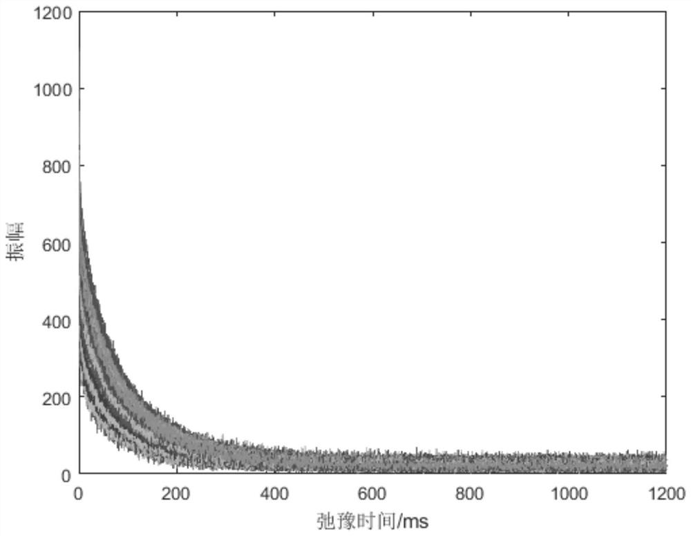 A method for identifying maize haploid kernels based on NMR cpmg decay curves