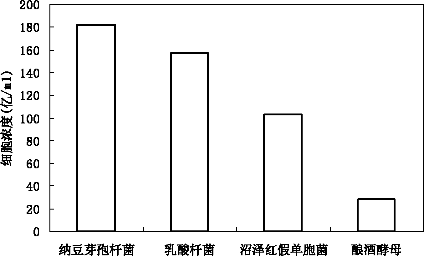 Preparation method of microbial-ecological foliar fertilizer promoting plant growth and controlling pest