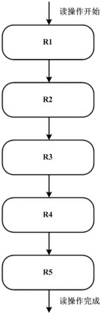 Method for data interaction of host and storage device and storage controller