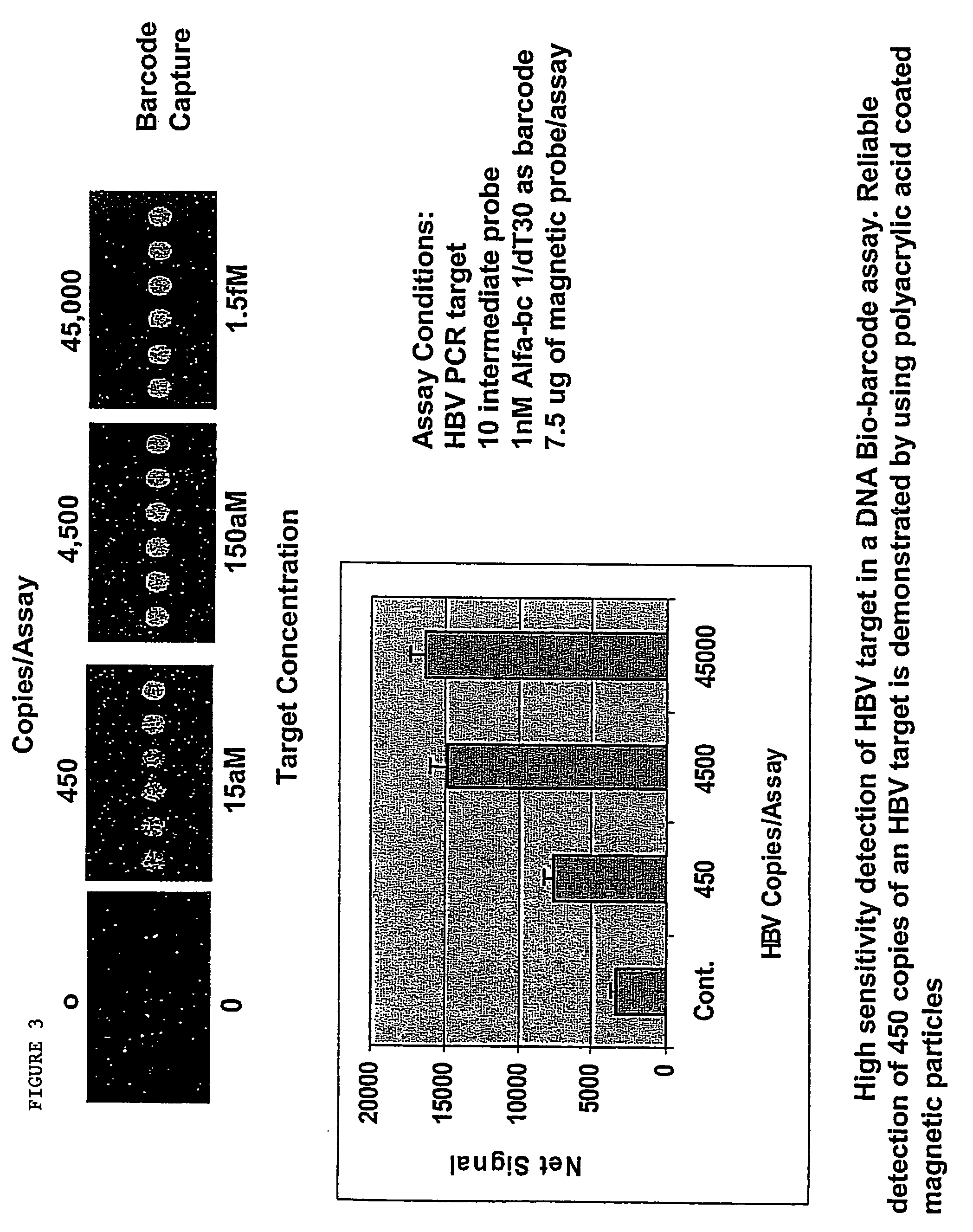 Substrate functionalization method for high sensitivity applications