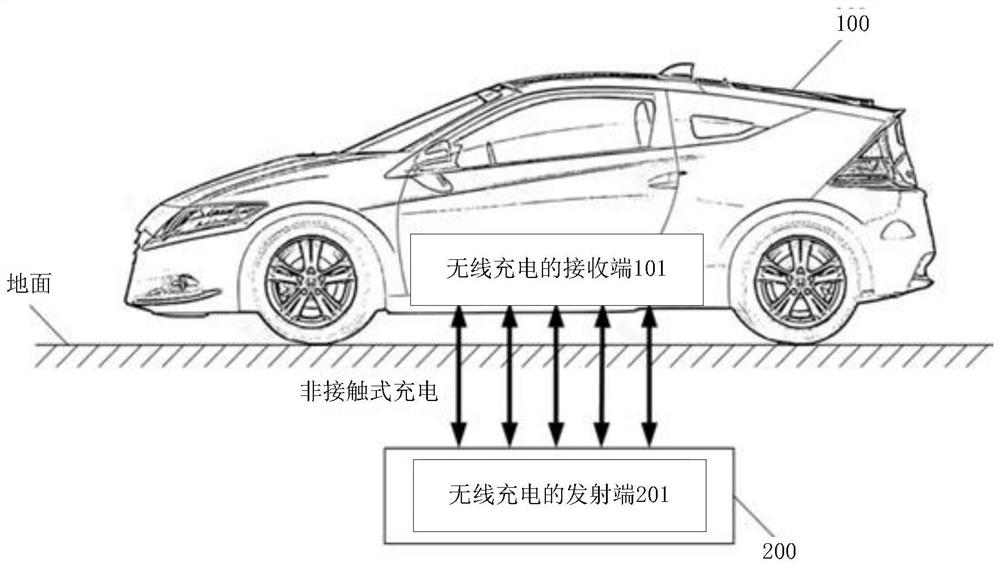 Wireless charging receiving end, wireless charging transmitting end, wireless charging system, wireless charging control method and electric vehicle
