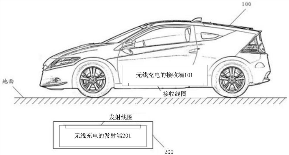 Wireless charging receiving end, wireless charging transmitting end, wireless charging system, wireless charging control method and electric vehicle