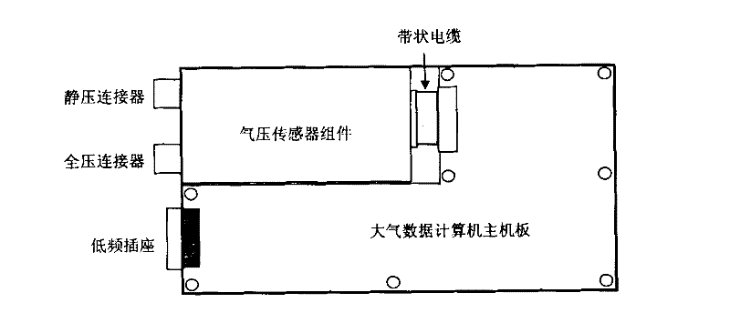 Air data computer and realization method thereof